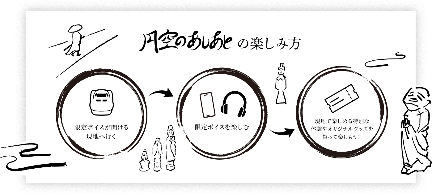 円空のあしあとの楽しみ方