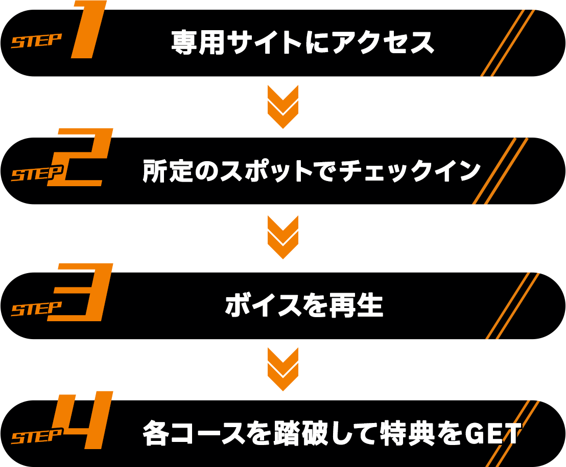 デジタルスタンプラリーの楽しみ方