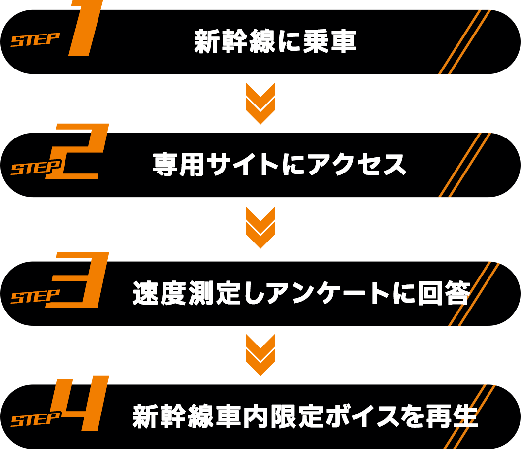 新幹線車内コンテンツの楽しみ方