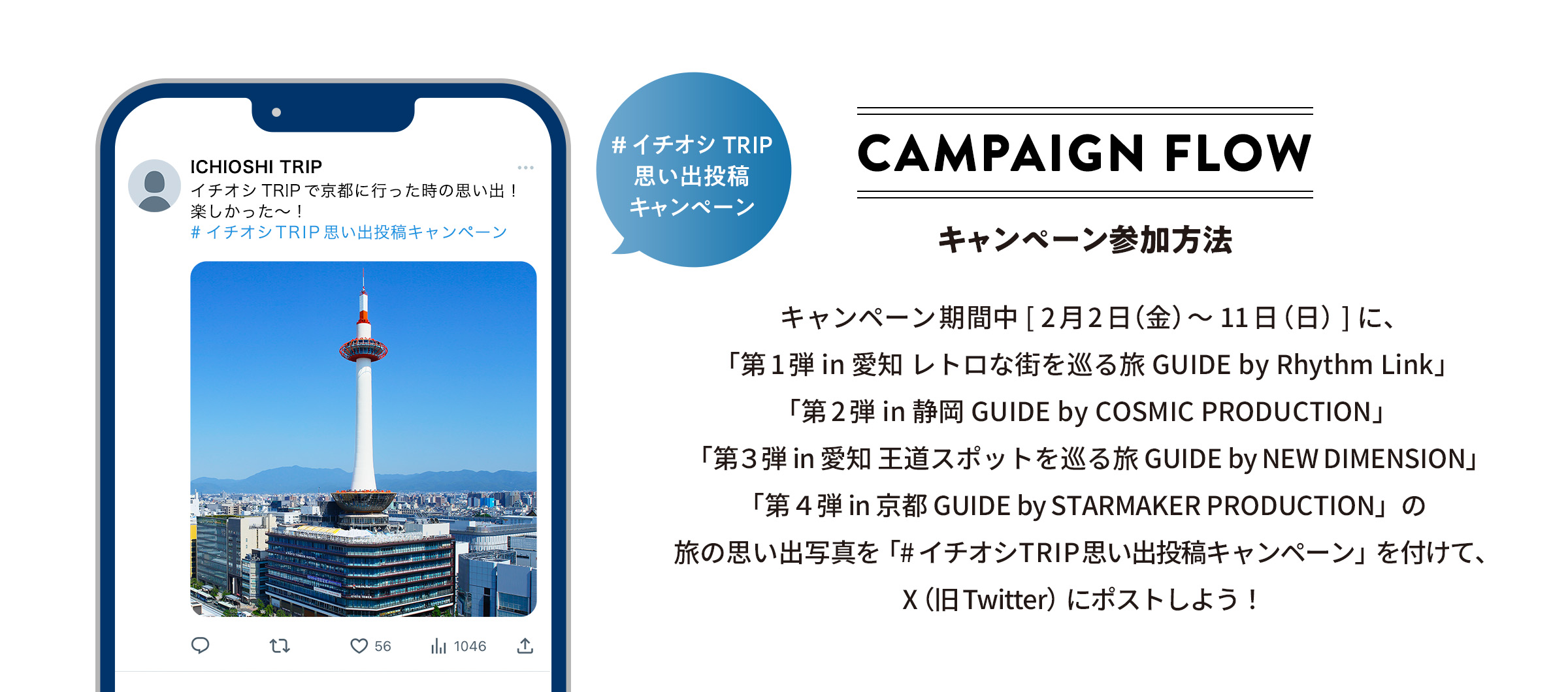 CAMPAIGN FLOW キャンペーン参加方法