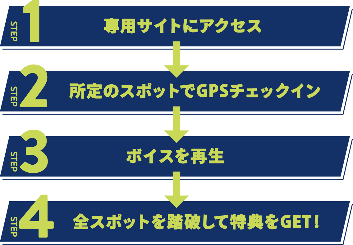 デジタルスタンプラリーの楽しみ方