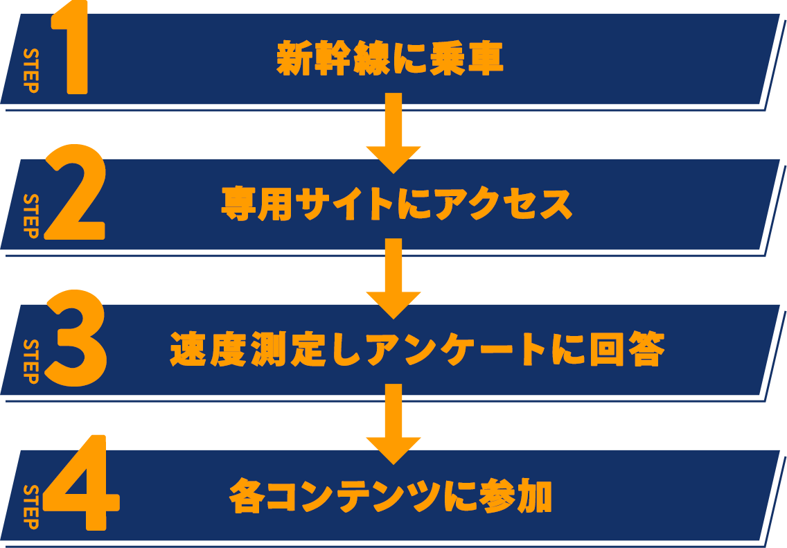 新幹線車内コンテンツの楽しみ方