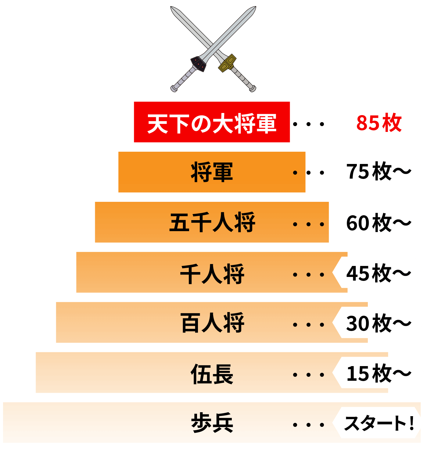 ランキング表