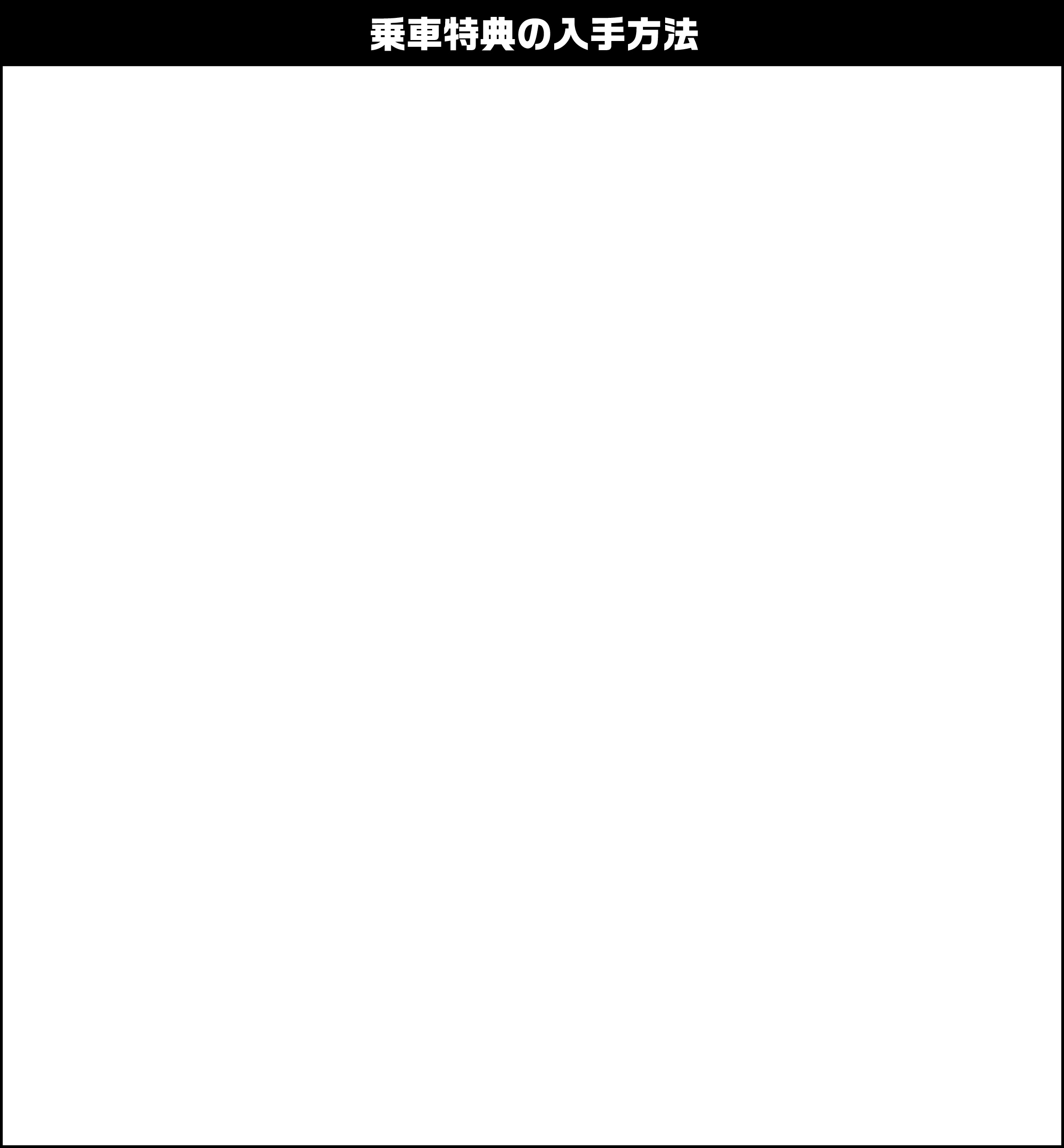乗車特典の取得方法