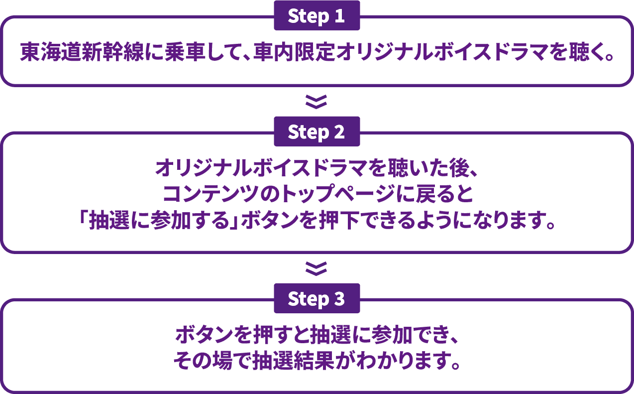 抽選参加STEPS