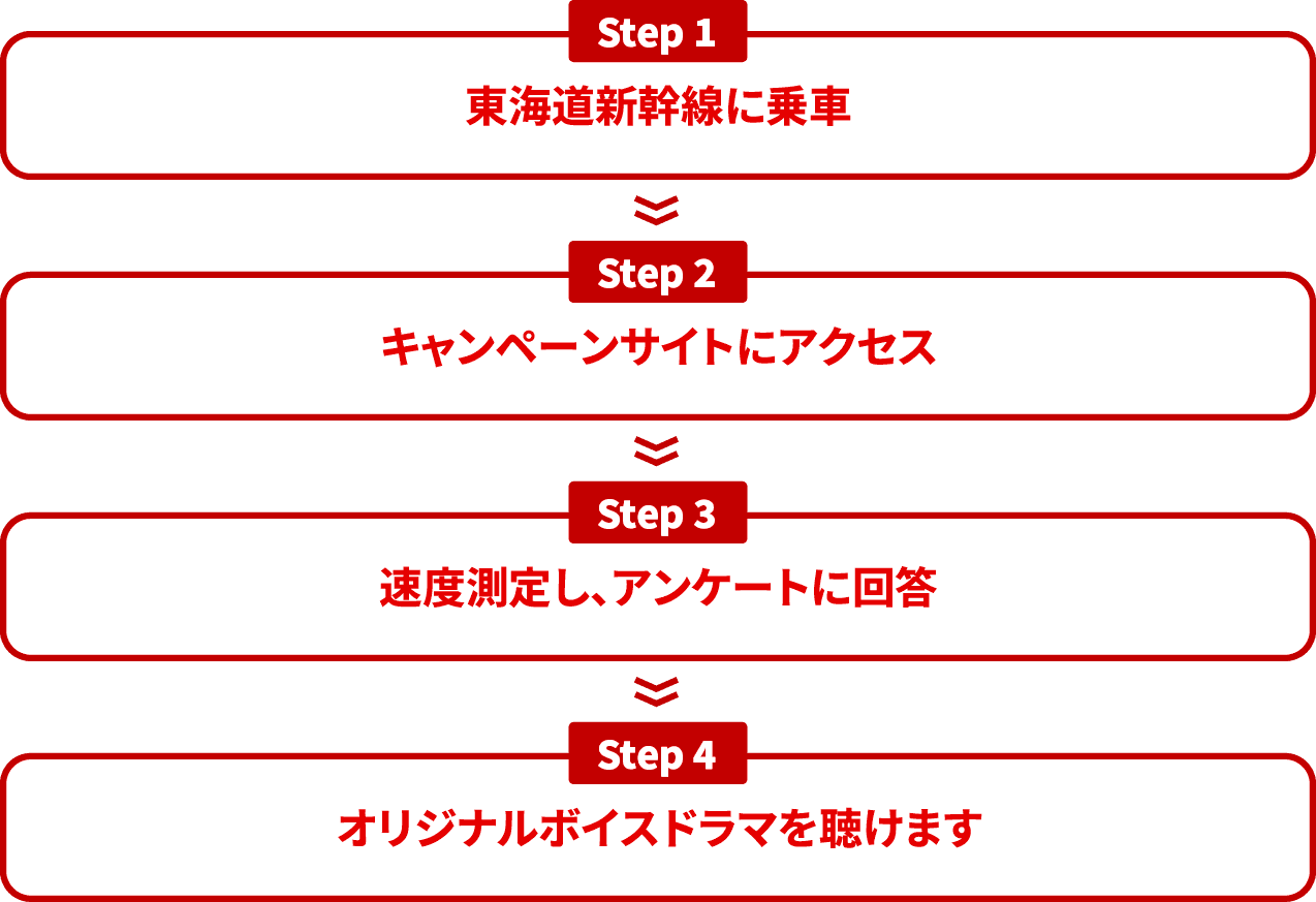 STEP