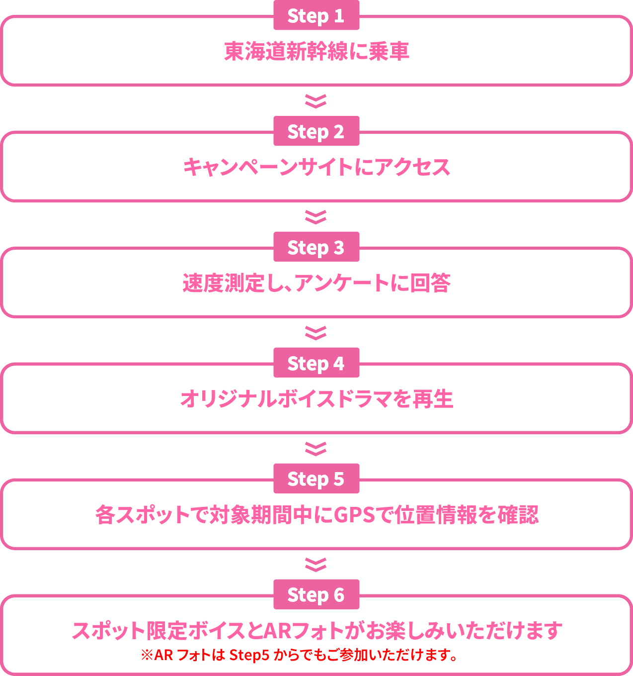 スポット限定ボイス&ARフォトの参加方法STEPS