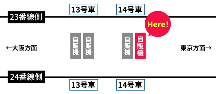 品川駅の自動販売機の場所