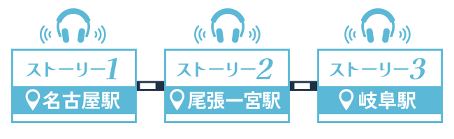 路線図