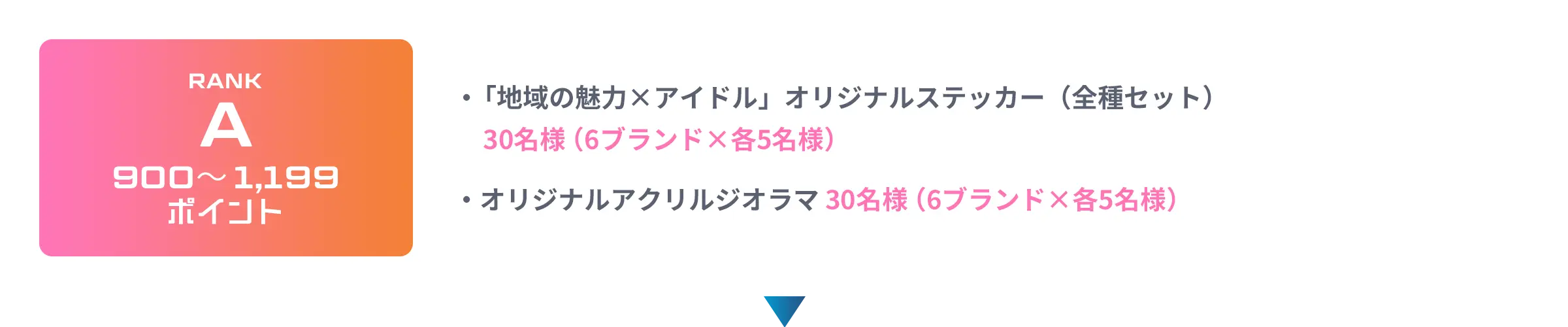 RANK A 900〜1,199ポイント