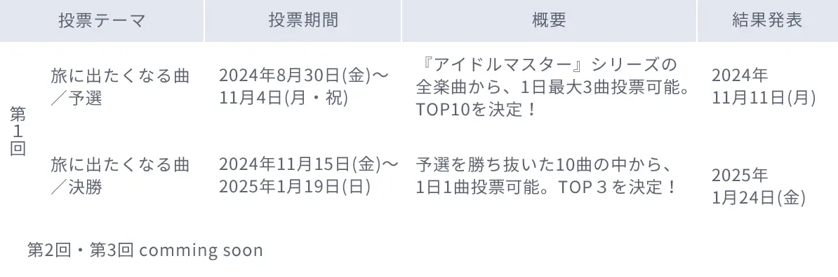 第1回 旅に出たくなる曲／予選、旅に出たくなる曲／決勝