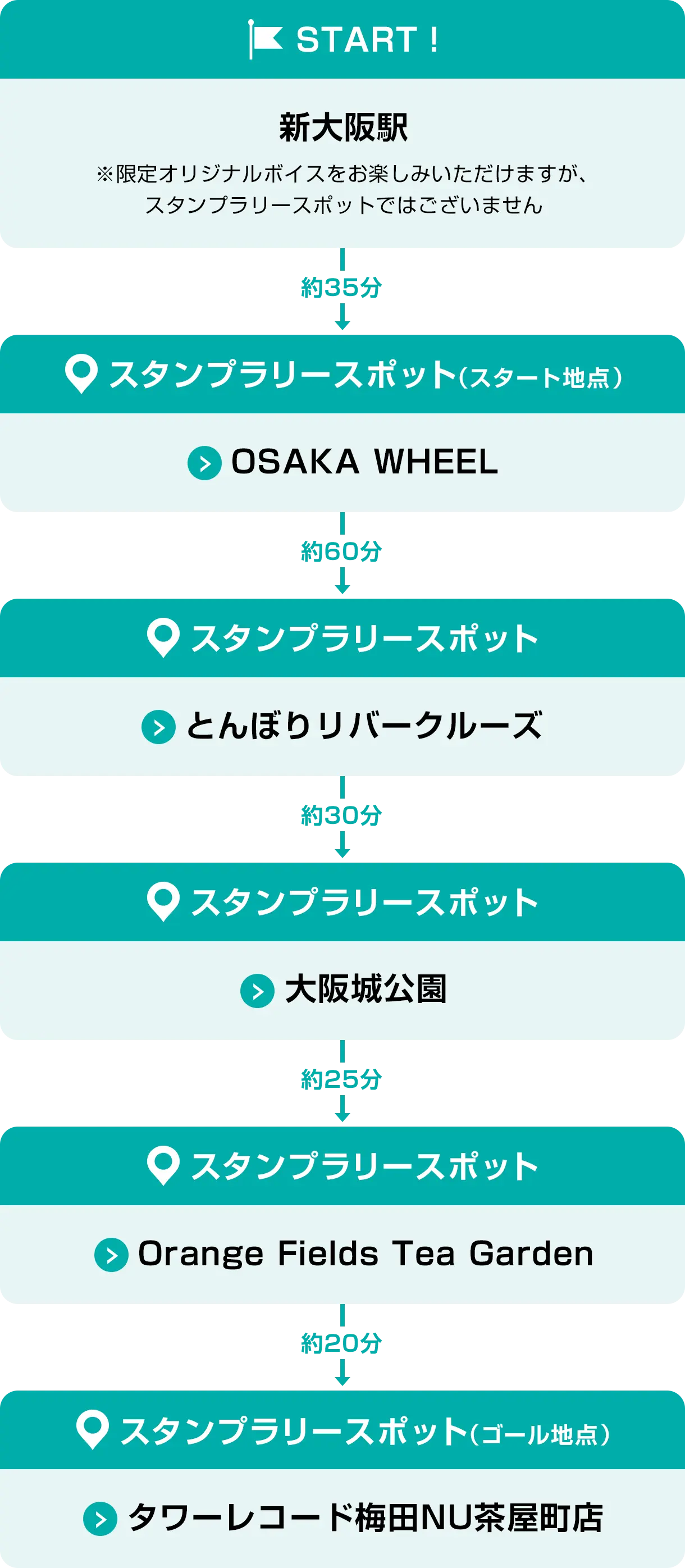 新大阪駅→OSAKA WHEEL→とんぼりリバークルーズ→大阪城公園→Orange Fields Tea Garden→タワーレコード梅田NU茶屋町店