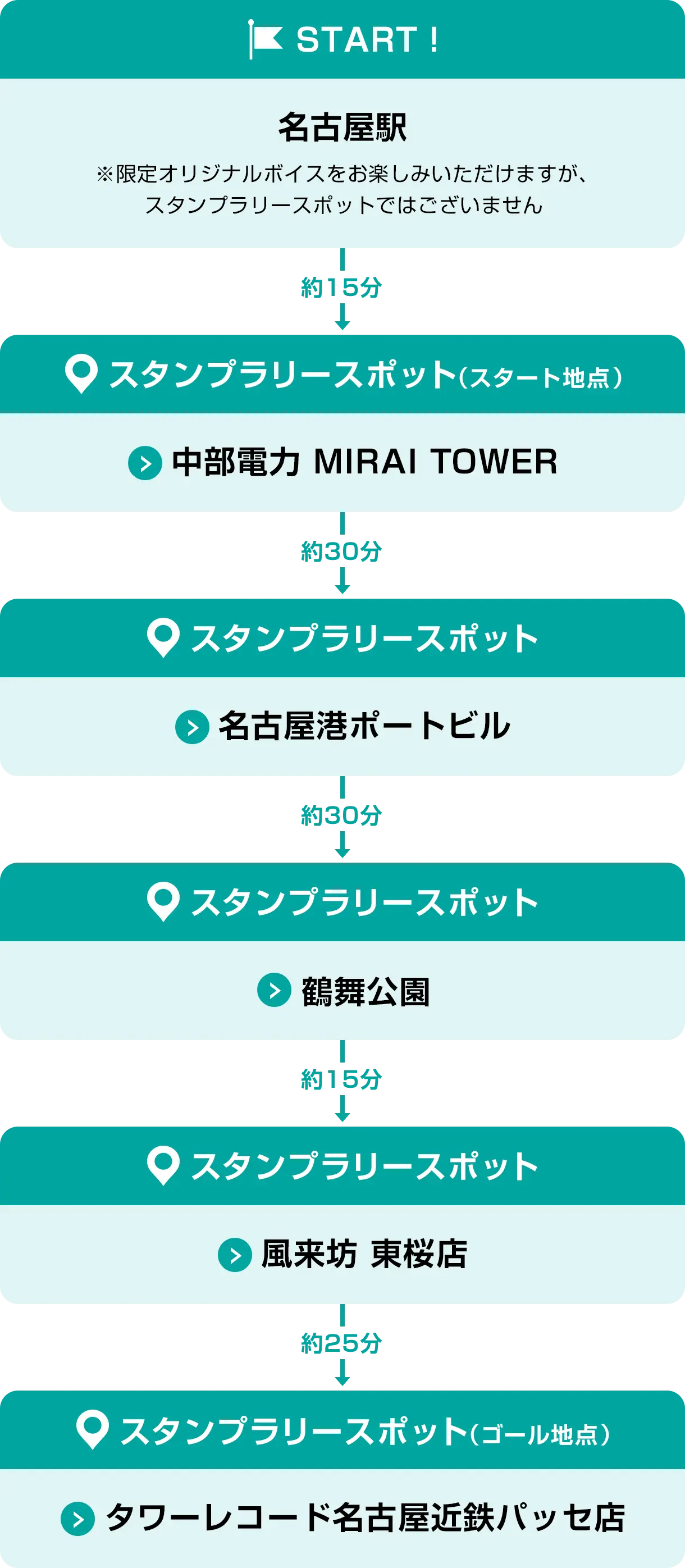 新大阪駅→OSAKA WHEEL→とんぼりリバークルーズ→大阪城公園→Orange Fields Tea Garden→タワーレコード梅田NU茶屋町店