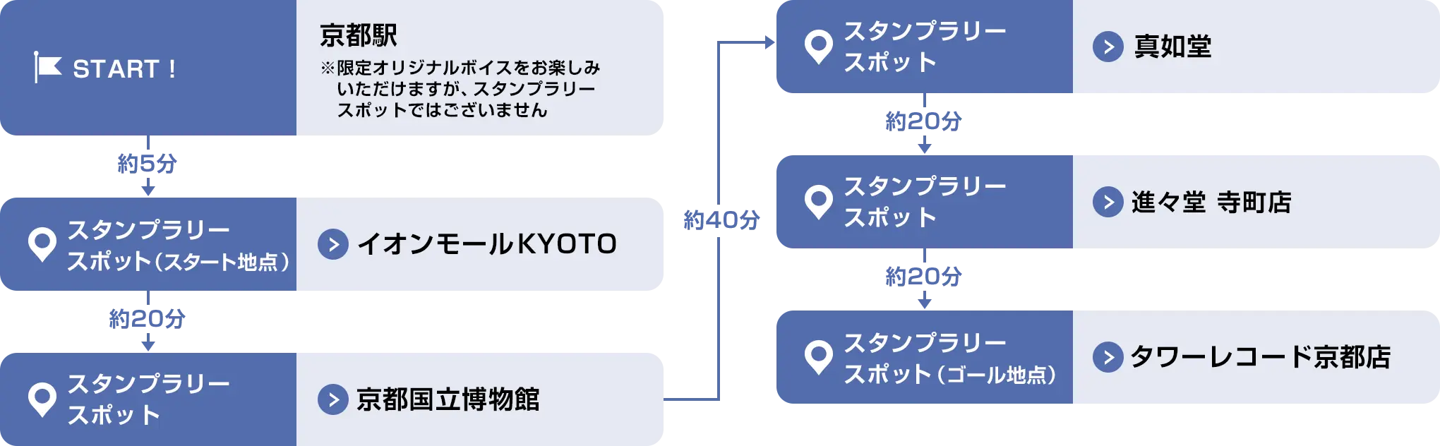 新大阪駅→OSAKA WHEEL→難波八阪神社→日本橋オタロード→通天閣→タワーレコード梅田NU茶屋町店