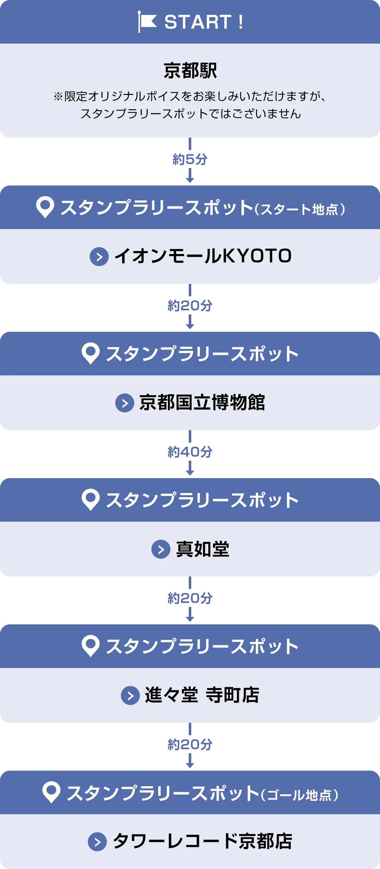 新大阪駅→OSAKA WHEEL→難波八阪神社→日本橋オタロード→通天閣→タワーレコード梅田NU茶屋町店