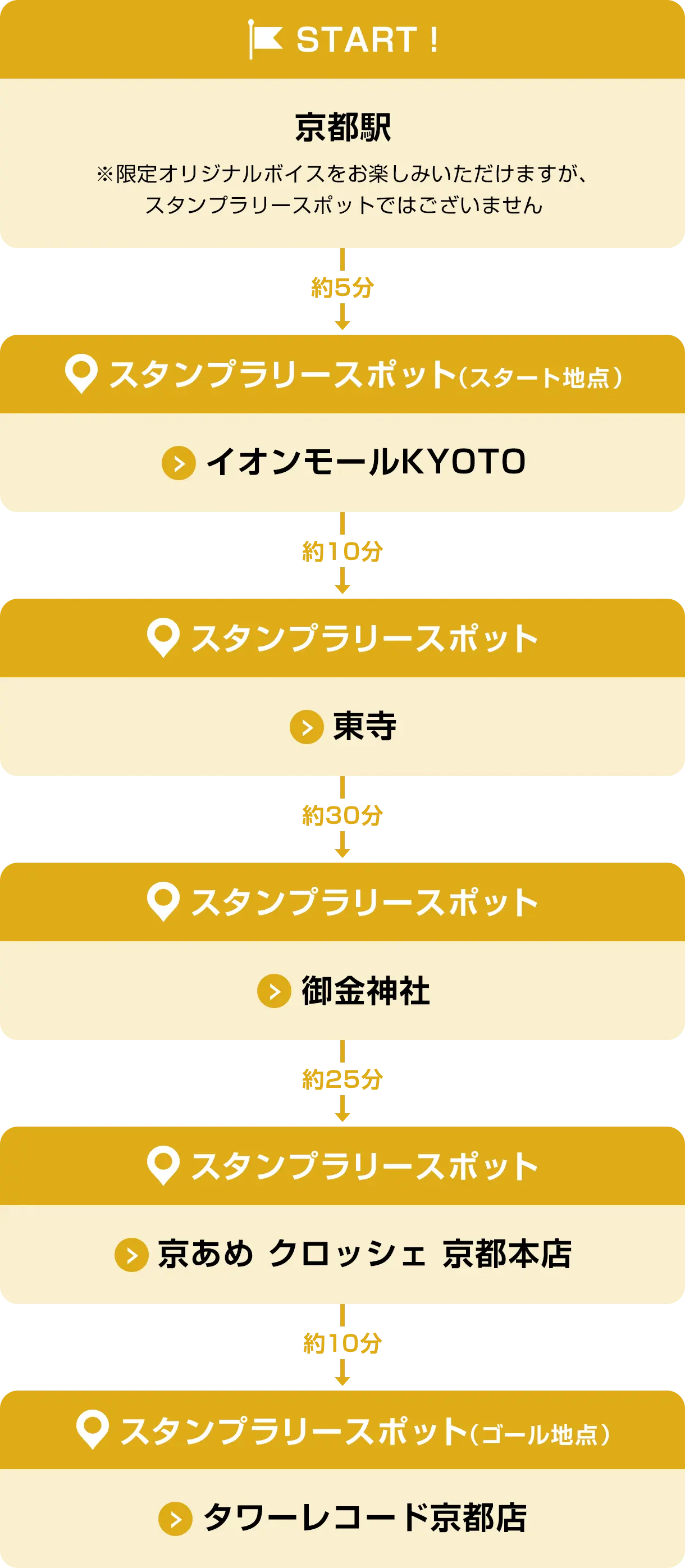 新大阪駅→OSAKA WHEEL→住吉大社→上方浮世絵館→黒門市場→タワーレコード梅田NU茶屋町店