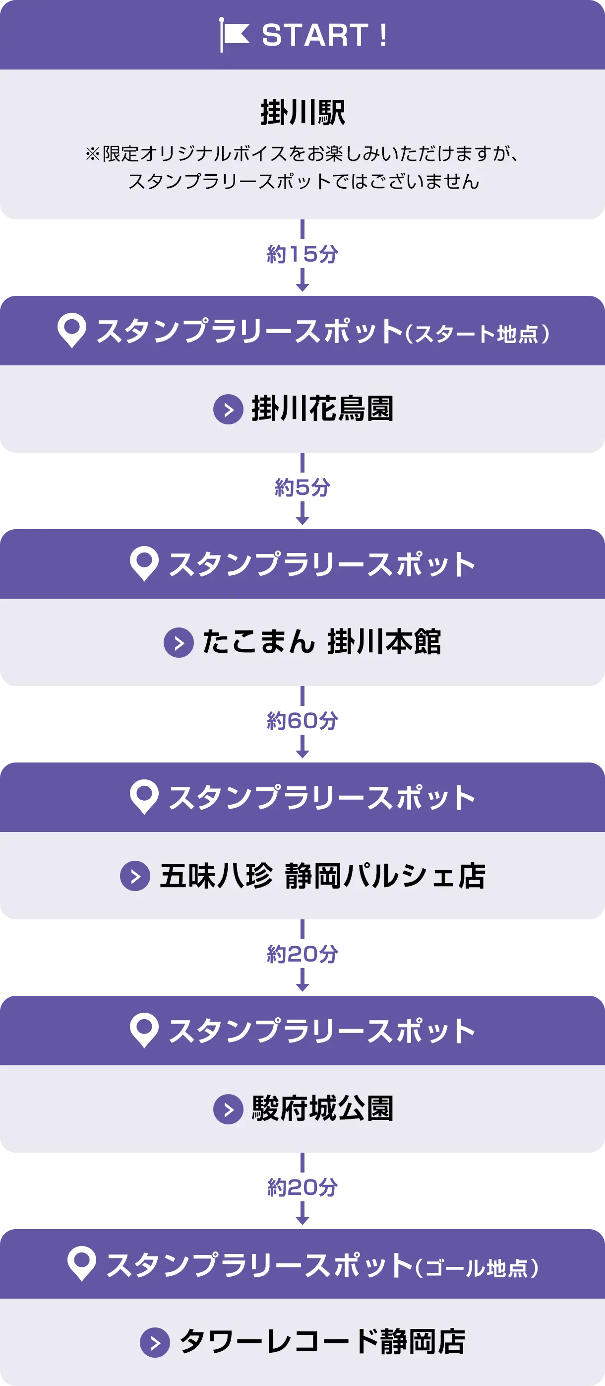 掛川駅→掛川花鳥園→たこまん掛川本館→五味八珍静岡パルシェ店→駿府城公園→タワーレコード静岡店