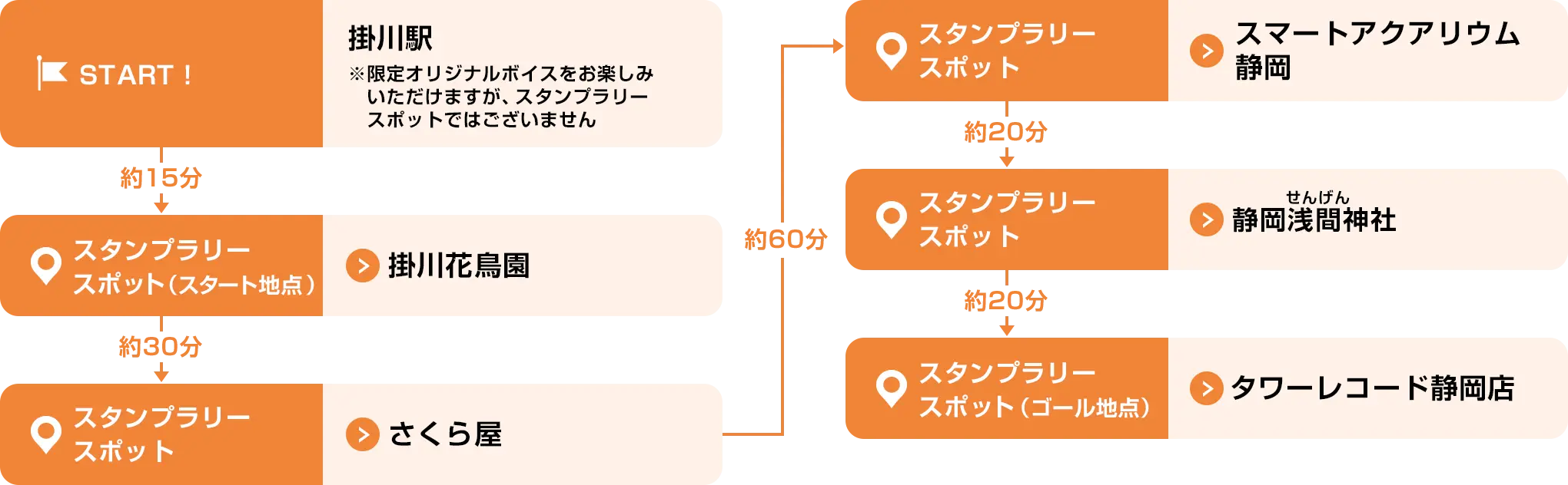 掛川駅→掛川花鳥園→さくら屋→スマートアクアリウム静岡→静岡浅間神社→タワーレコード静岡店