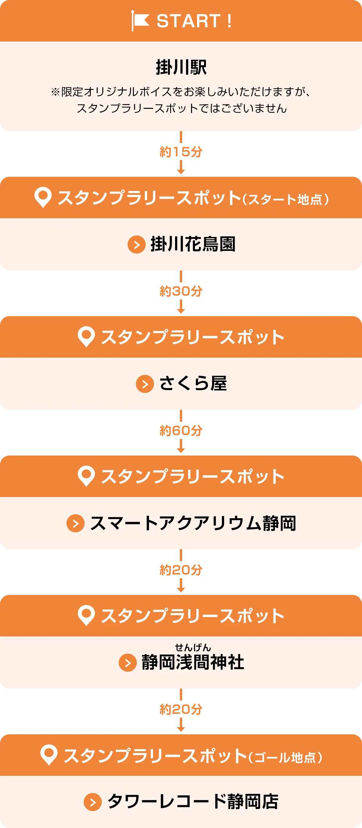 掛川駅→掛川花鳥園→さくら屋→スマートアクアリウム静岡→静岡浅間神社→タワーレコード静岡店
