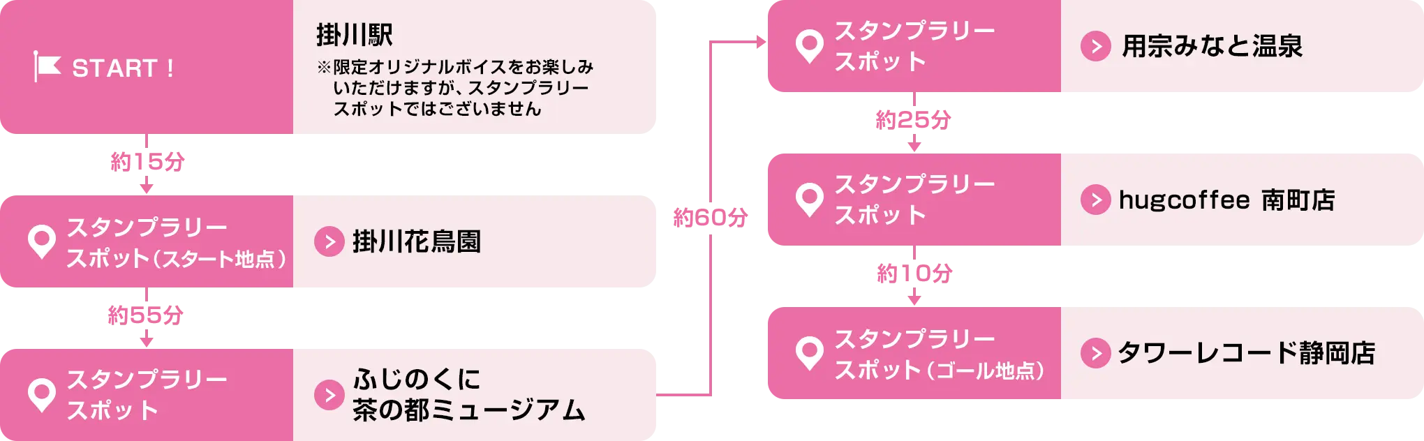 掛川駅→掛川花鳥園→ふじのくに茶の都ミュージアム→用宗みなと温泉→hugcoffee南町店→タワーレコード静岡店