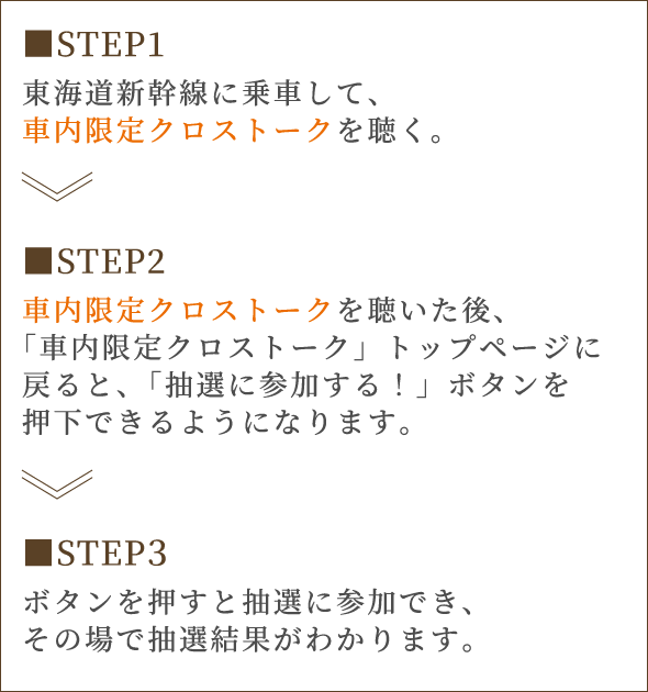 参加方法の流れ