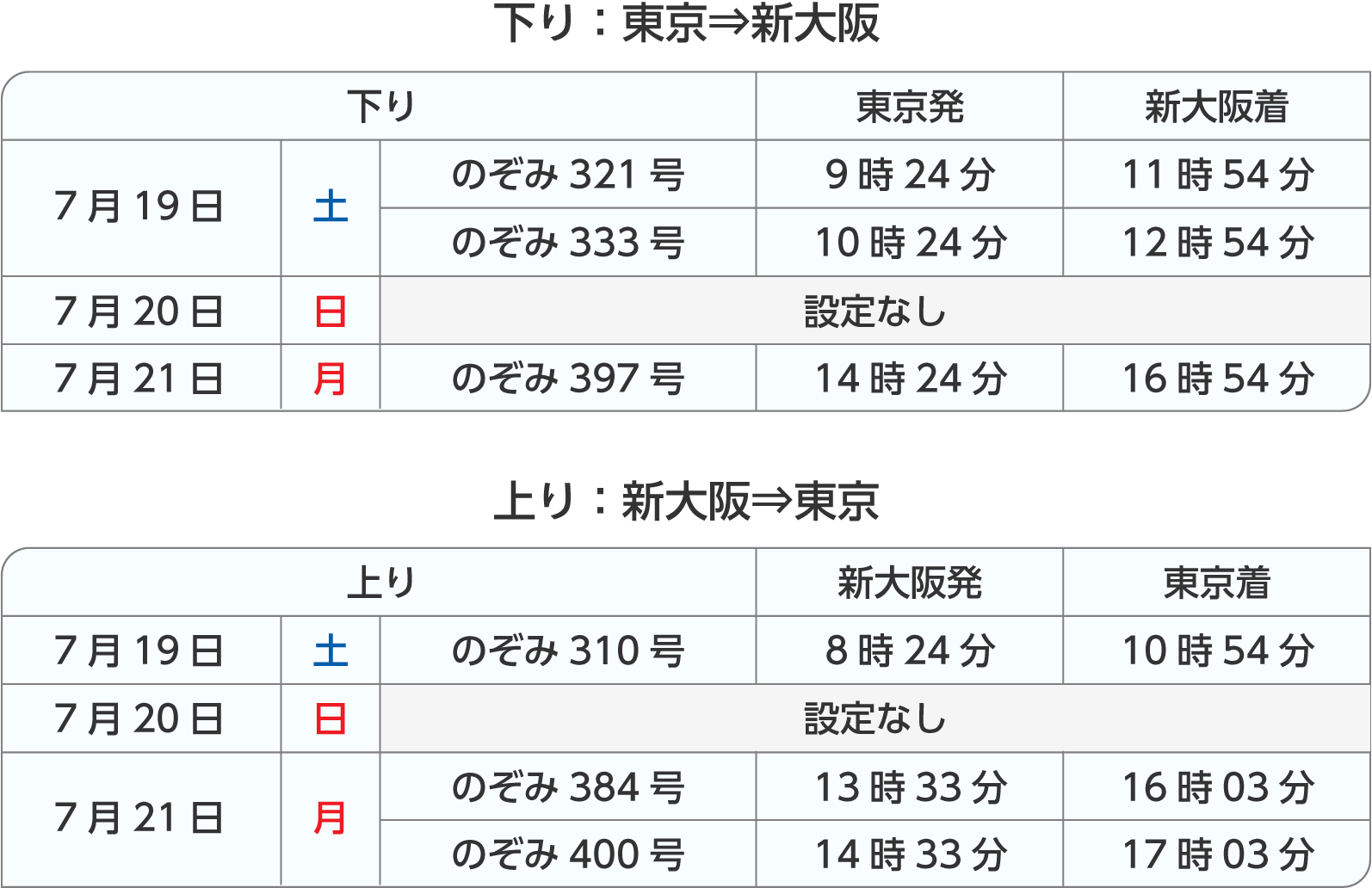 3連休(海の日)設定列車