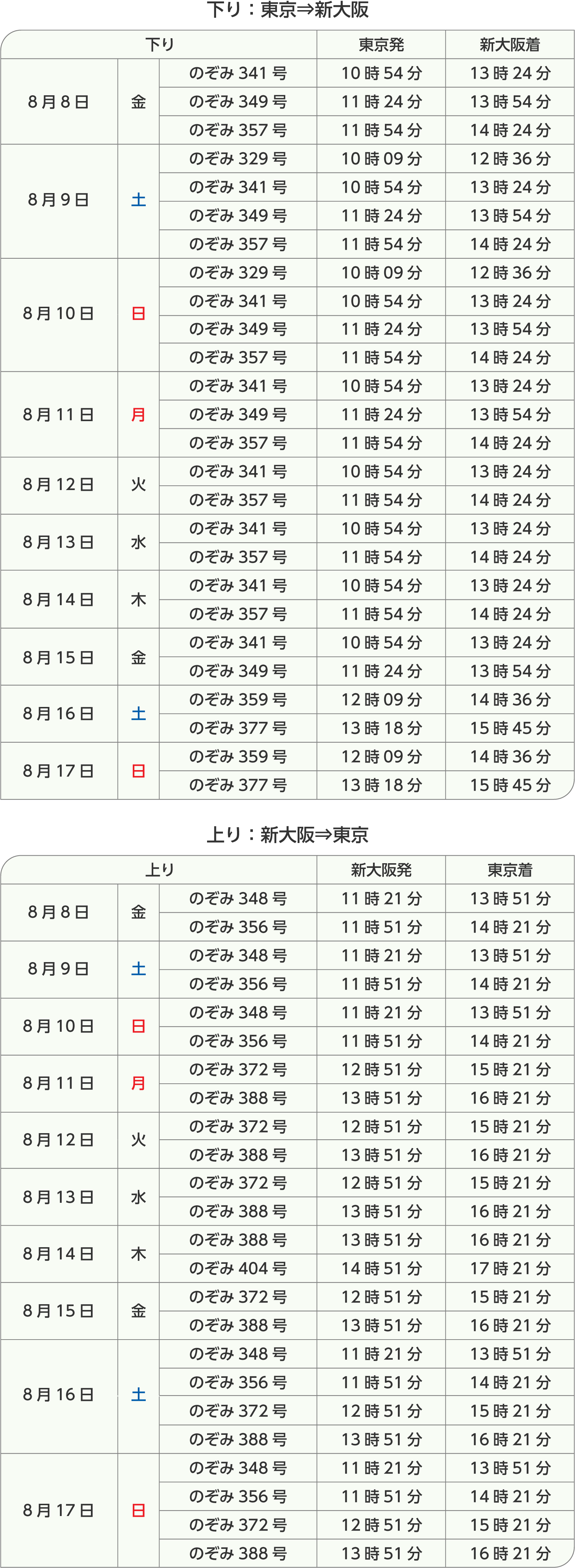 お盆設定列車