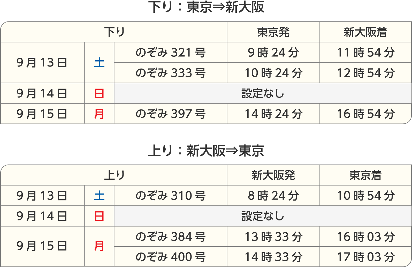 3連休(敬老の日)設定列車