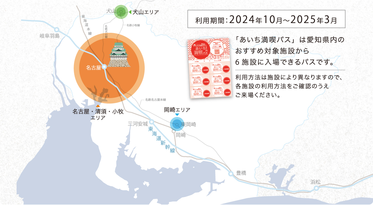 「あいち満喫パス」は静岡県内のおすすめ対象施設から6施設に入場できるパスです。