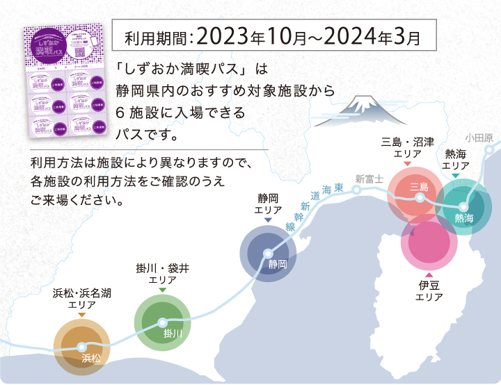 「しずおか満喫パス」は静岡県内のおすすめ対象施設から6施設に入場できるパスです。